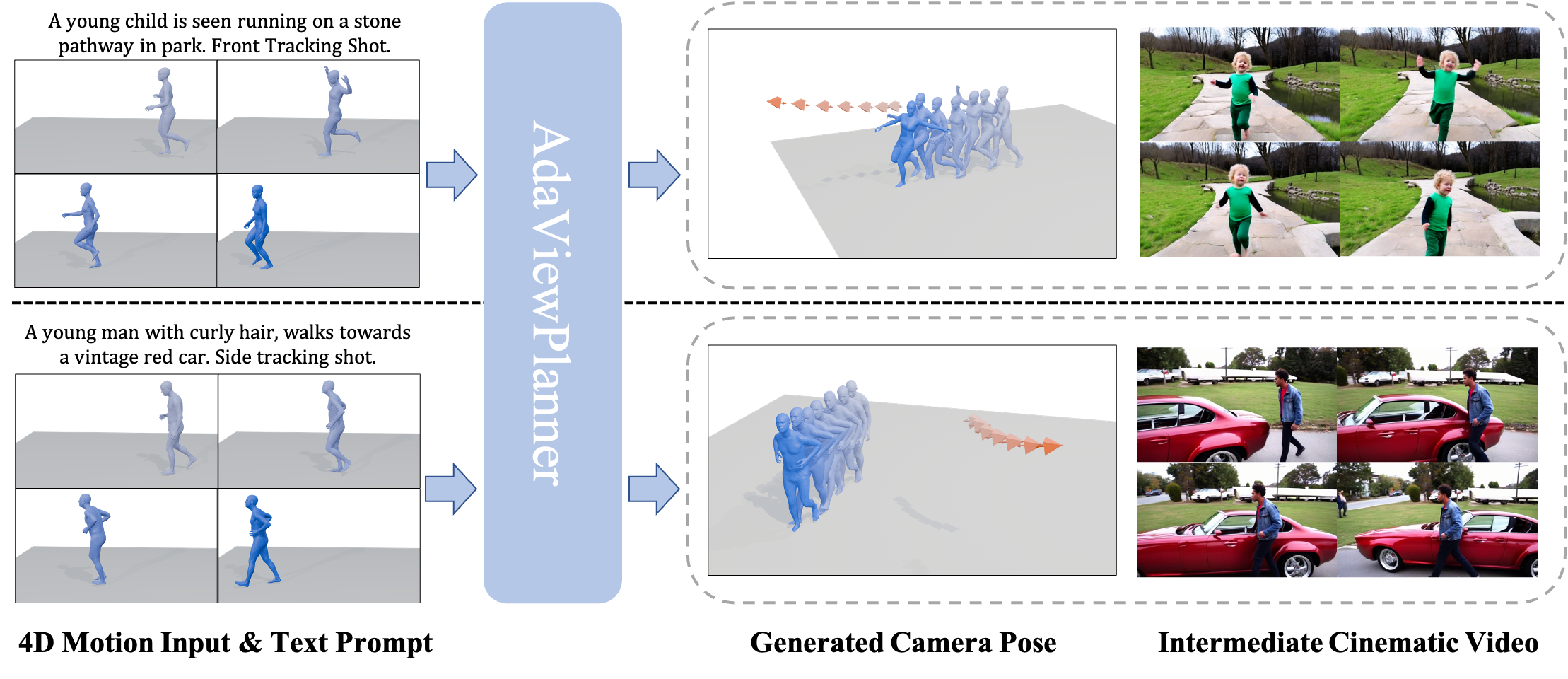 Method Overview
