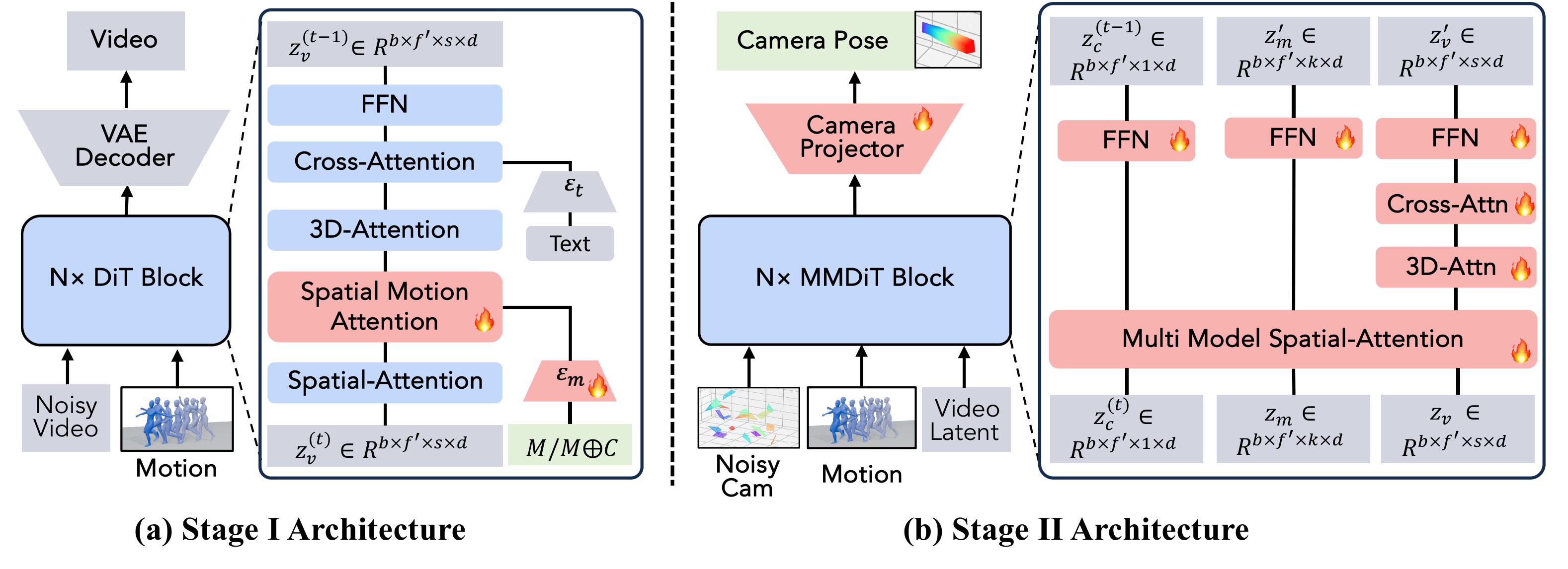Method Overview